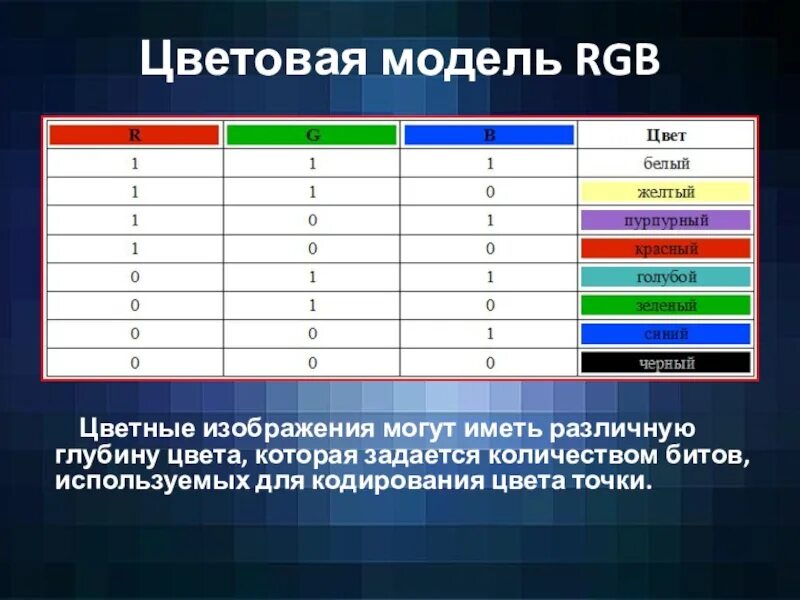 Цветовая модель RGB. Глубина цвета. Цветовая модель RGB. Кодирование цвета RGB. Цветовая модель это в информатике. Коды в модели rgb