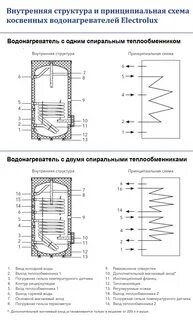 Схема подключения тэна бойлера