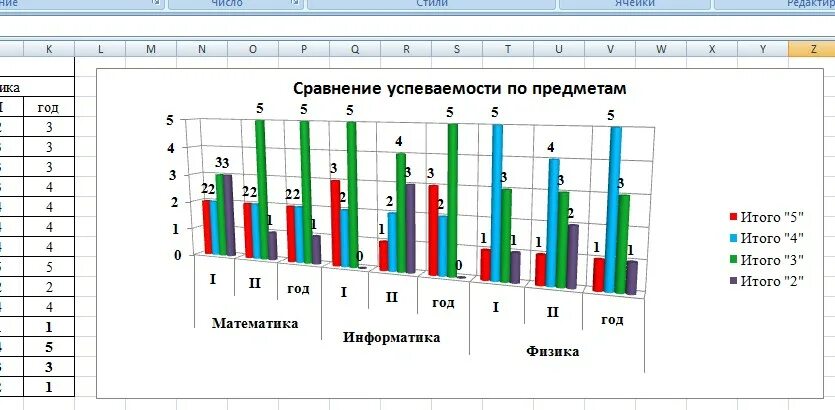 Таблица успеваемости в excel. Диаграмма успеваемости по предметам. построить график успеваемости. график успеваемости по предметам. график успеваемости по предметам информатика.