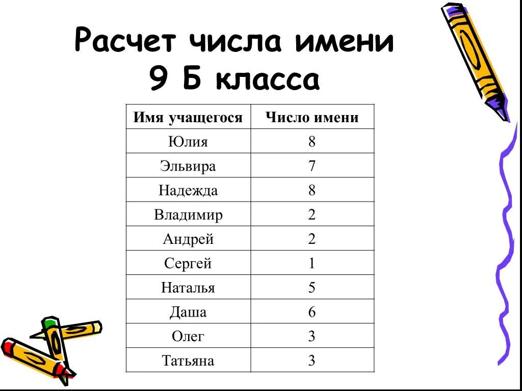 Имя числа 1 женские