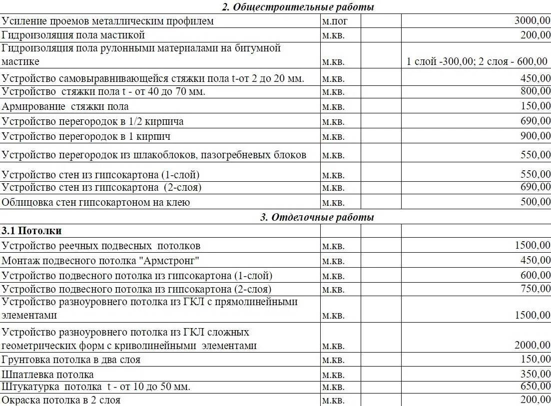 Монтаж профиля расценка. Расценки по монтажу гипсокартона. Расценки на монтаж перегородок из гипсокартона с утеплением. Рассчитать остекление балкона. Монтаж профиля расценка.