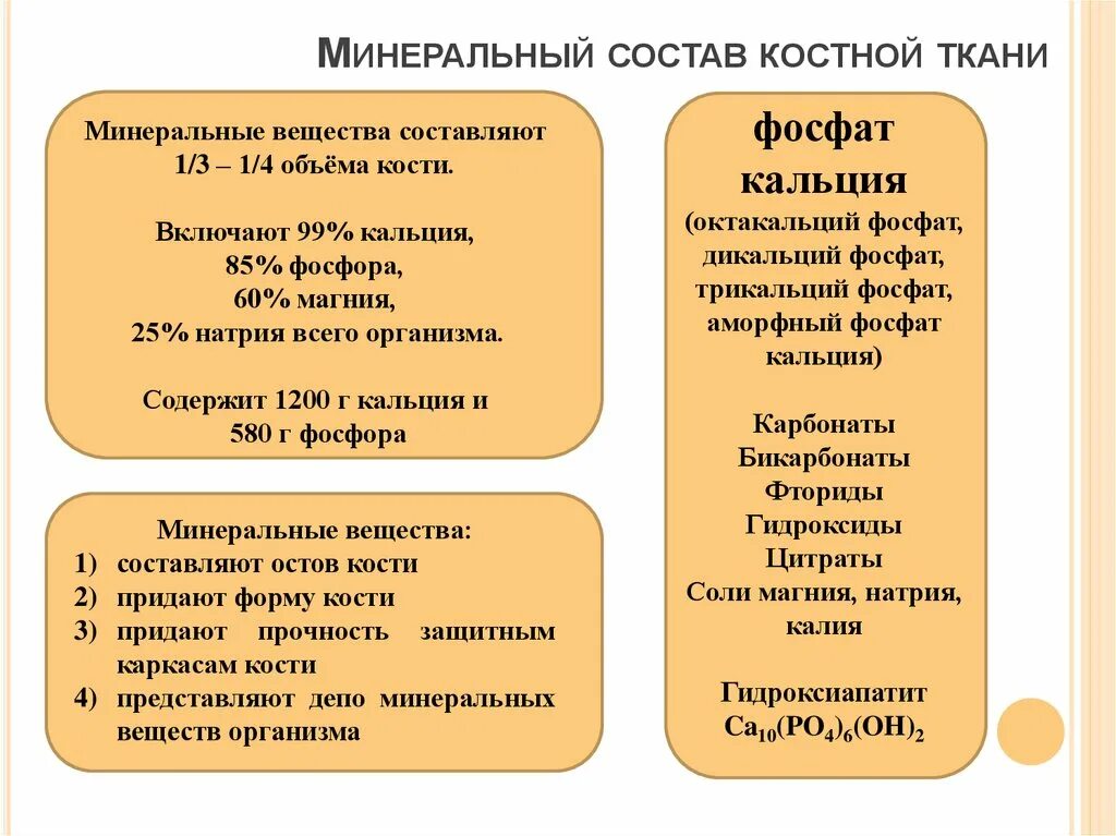 Какие вещества составляют кости. Минеральные вещества костной ткани. Минеральные компоненты костной ткани. Минеральные и органические компоненты костной ткани. Основное минеральное вещество костной ткани:.