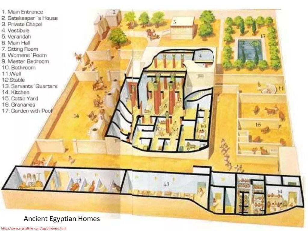 Дом знатного египтянина. Жилой дом в древнем Египте план. План-схема поместья знатного египтянина. Дом богатого египтянина в древнем Египте. Дом египетского вельможи в древнем Египте.