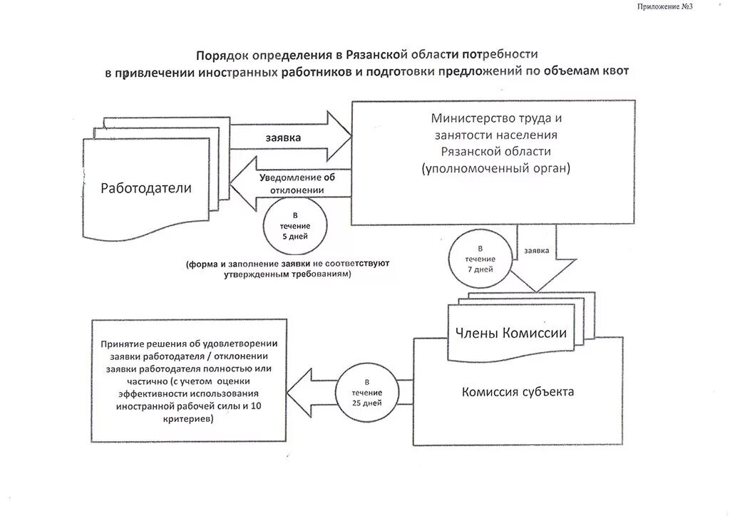 Привлечение иностранных специалистов порядок действий. Потребность определение. Схема привлечения иностранных работников. Определение потребности привлечения иностранных работников. Стратегия противодействия экстремизму в российской федерации.