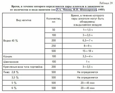 Мг л сколько допустимо