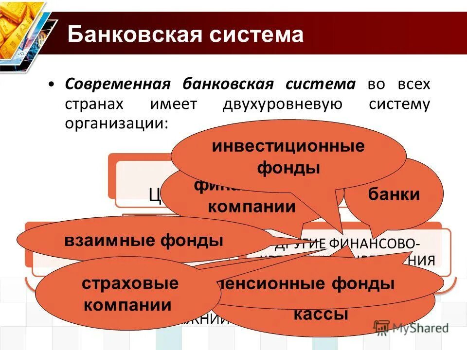 Субъекты первичного финансового мониторинга. Иные финансовые организации это. Субъекты первичного финансового мониторинга. Иные финансовые организации это. Иные финансовые организации это.