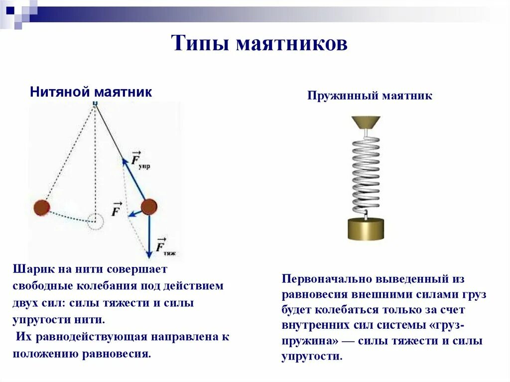 Колебательный маятник нитяной маятник пружинный маятник. Пружинный маятник физика 9 класс. Параметры колебательных систем (нитяной и пружинный маятник). Колебательное движение свободные колебания. Маятник часов совершает