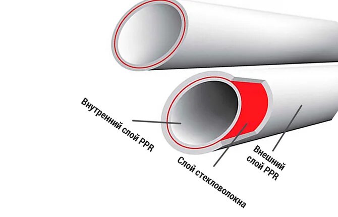 Срез трубы. Труба ППР армированная алюминием. Труба полимерно композитная армированная стекловолокном. Труба полипропиленовая стекловолокно. Полипропиленовая труба армированная в разрезе.