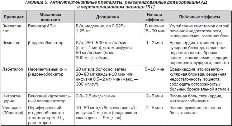 Группы антигипертензивных препаратов. Фармакологические группы гипотензивных препаратов. Сравнительная таблица гипотензивных препаратов. Классификации гипотензивных (антигипертензивных) препаратов.. Сравнительная характеристика гипотензивных средств.