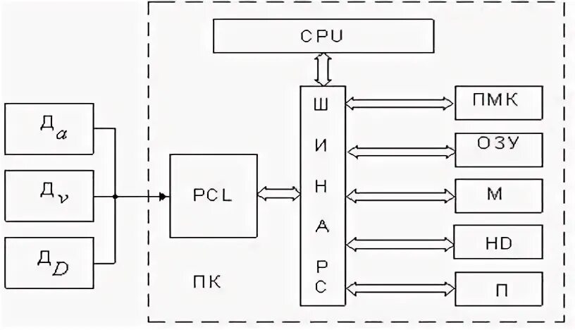 Ис пп. Информационно измерительный +тракт.