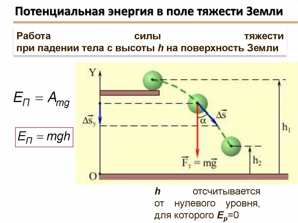 Потенциальная энергия тела в поле силы тяжести формула. Формула для определения потенциальной энергии в поле силы тяжести. Потенциальная энергия силы тяжести формула. Потенциальная энергия частицы в однородном поле силы тяжести ответ 1. Потенциальная энергия величина в си