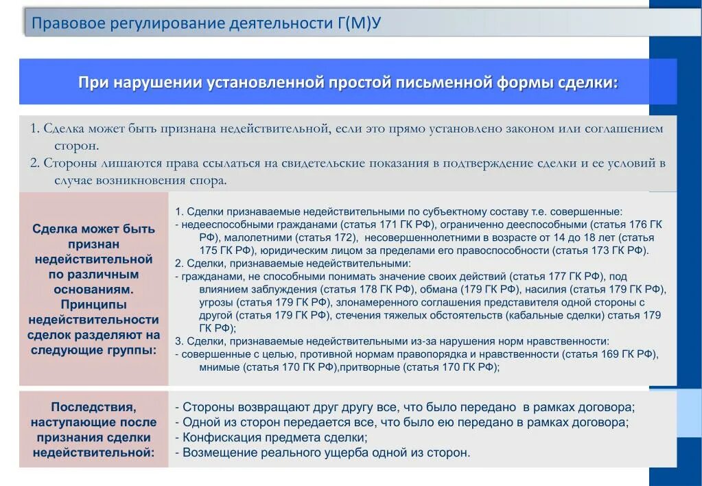 Тест гк рф. Гражданский кодекс сделки. Недействительные сделки. Нормы недействительности сделок. Недействительная сделка ГК РФ.