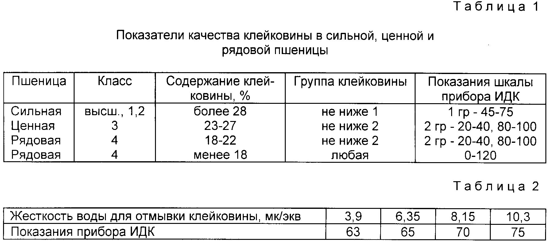 Классы качества пшеницы: как увеличить? - ASM-AGRO