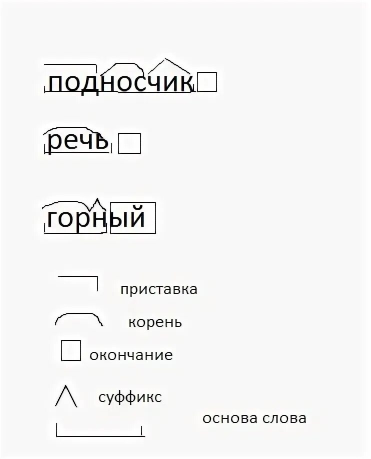 Собранные по составу разобрать. Письменный разбор слова по составу. Разбор слова горный. Письменный морфемный разбор слова. Горный морфемный разбор.