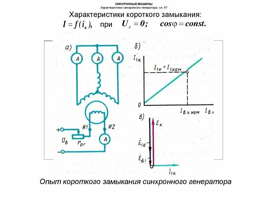 Асинхронный двигатель короткого замыкания. Характеристика короткого замыкания синхронного генератора. Схема короткого замыкания синхронного генератора. Характеристика короткого замыкания генератора. Схема включения синхронного электродвигателя.