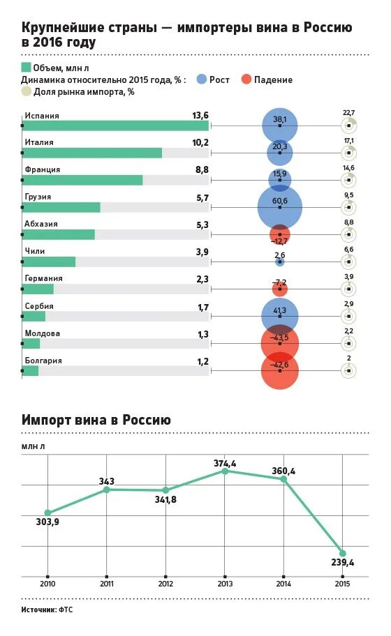 Российский рынок вин. Динамика рынка российского вина. Российский рынок вин. Российский рынок вин. Мировой рынок вина.