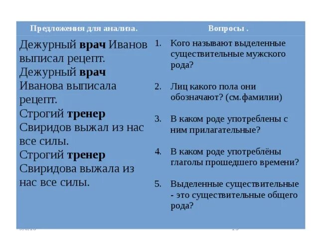 Врач какой род существительного. Какого рода слово врач. Дежурный врач Иванов выписал рецепт. Врач Иванова род существительного. Род слова тренер