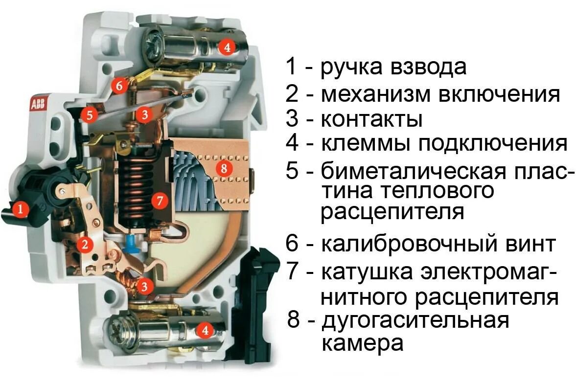 Принципы действия автоматики. Из чего состоит автоматический выключатель. Из чего состоит автоматический выключатель 16а. Конструкция автоматического выключателя ABB схема. Конструкция автоматического выключателя 0.4 кв.