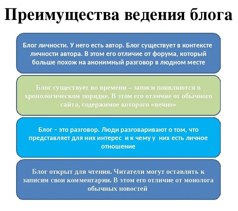 Форумы отличает. Правила ведения блога. Трудности ведения блога. Проблемы ведения блога. Принципы ведения блога.