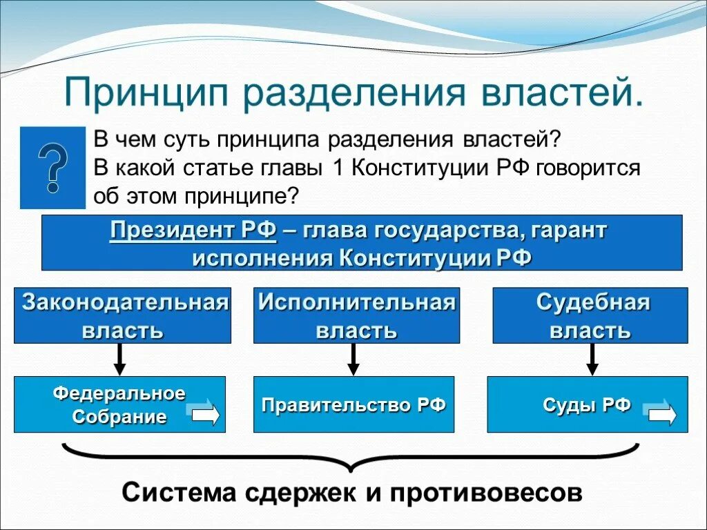 Какая ст управление в