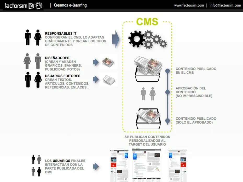 Топ-10 лучших cms. Lms lcms. Html, конструктор, cms. Y cms. Y cms.