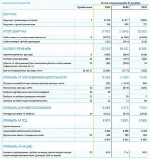 Норникель отчет