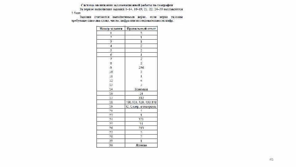 Сколько на 5 огэ география