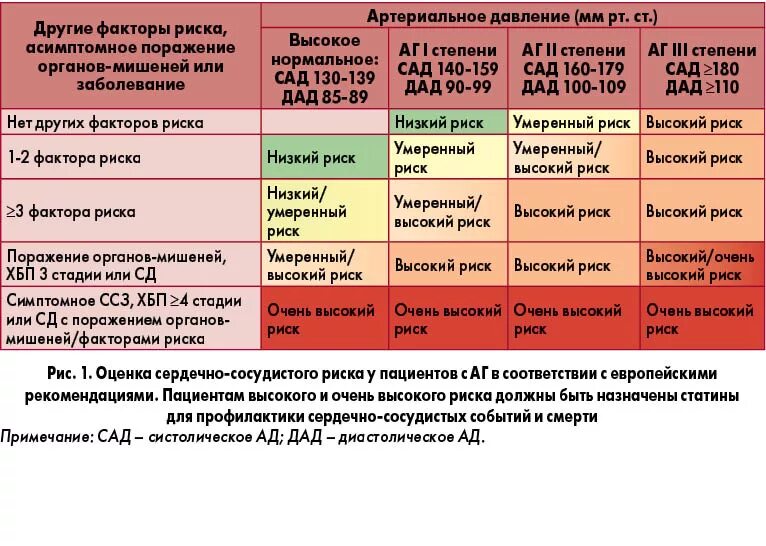 Холестерин нужно ли принимать статины