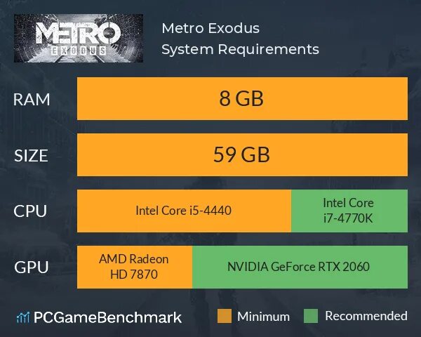 System does meet minimum requirements