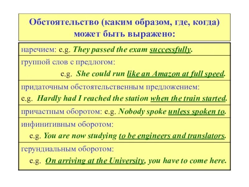 Постоянно какое обстоятельство. Обстоятельство в предложении. Предложение в котором обстоятельство выражено наречием. Чем выражено обстоятельство в предложении. Обстоятельство может быть выражено наречием.