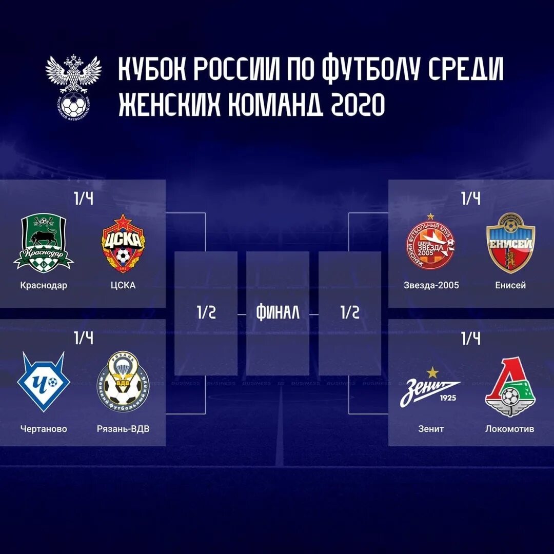 Покажи 1 4 финала. 1/4 Финала. Кубок России по футболу 2020-2021 1/4 финала. Кубок России жеребьевка 1/4. Жеребьевка Кубка России 2020/2021.