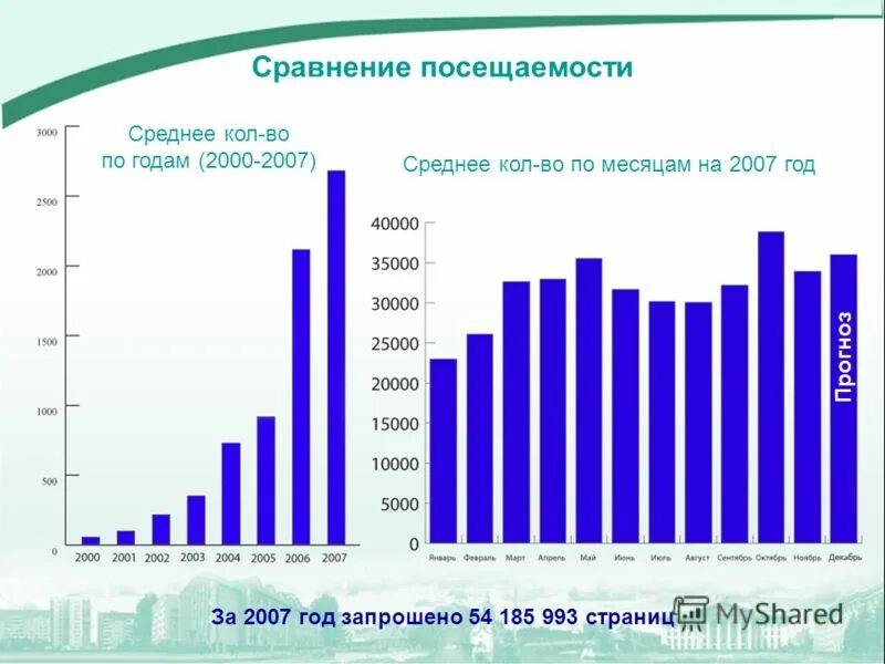 Факторы роста неналоговых доходов. Денежный баланс крым. Прогноз на 2007 год. Факторы роста неналоговых доходов. Прогноз на 2007 год.