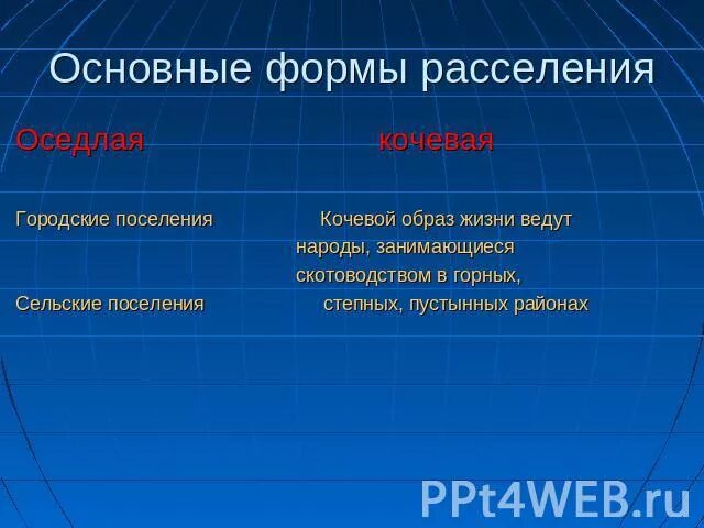 Кочевое расселение. Формы расселения. Кочевые формы поселений это. Кочевой и оседлый образ жизни различия. Кочевой образ жизни и оседлый образ жизни.