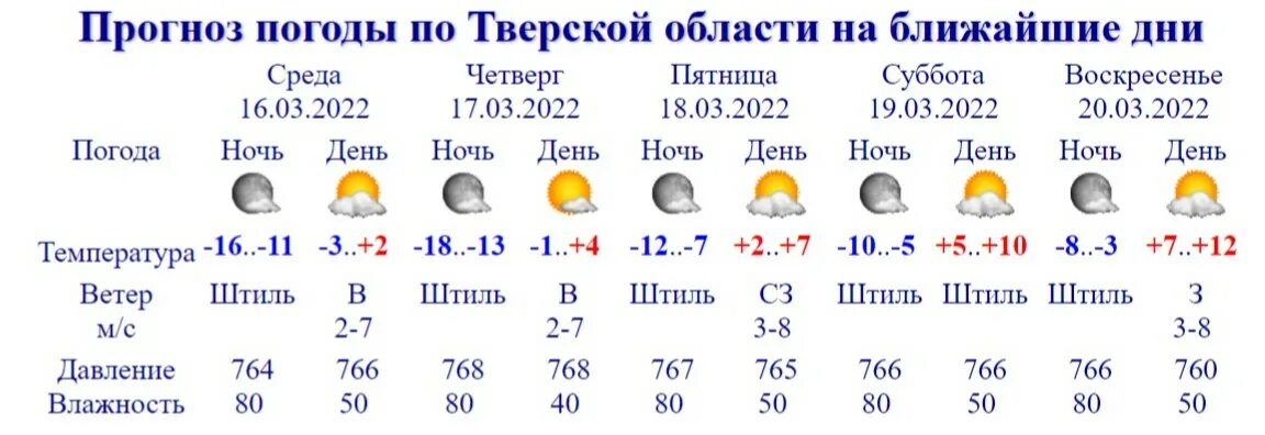 Погода тверская область удомля на 10 дней. Погода в Тверской области. Выходные в Тверской области. Метео Тверь. Фобос погода в Новосибирске.