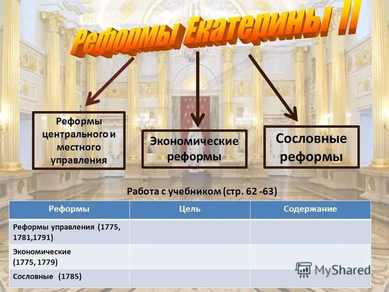 Содержание реформы управления. Содержание реформы управления. Реформа городского управления содержание. Реформы петра 1 кратко основное таблица. Реформы петра 1 таблица содержание.