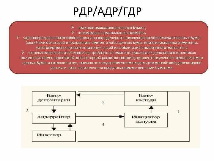 Глобальные депозитарные расписки