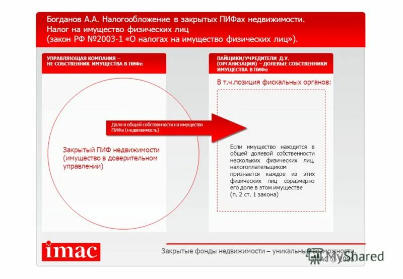 Когда разблокируют пифы. Когда разблокируют пифы
