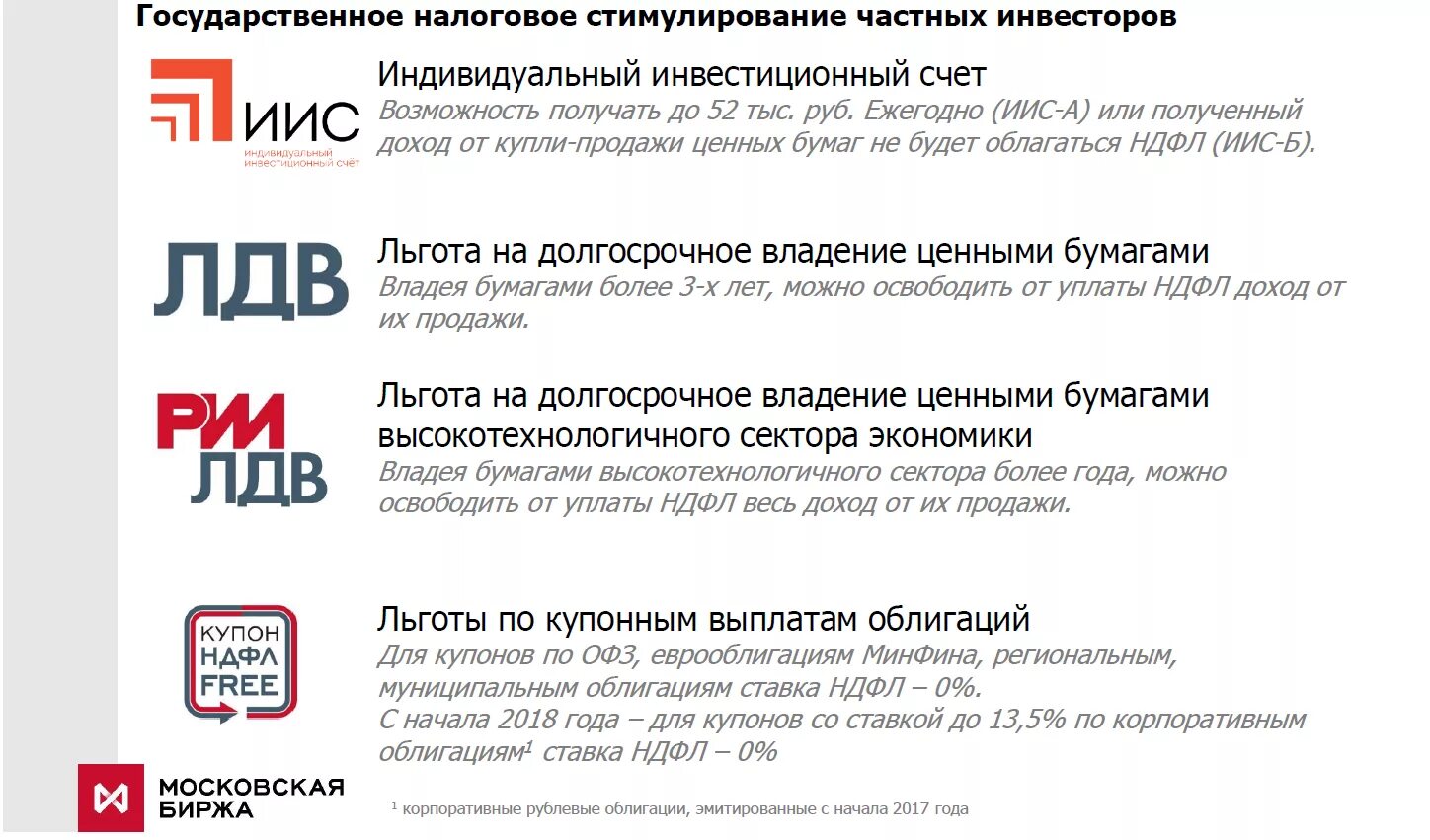 Что означает льготный. Налоговые льготы. Льгота долгосрочного владения. Налоговые льготы для инвесторов. ИИС налоговые льготы.