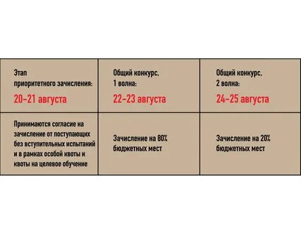 Срок окончания приема заявок