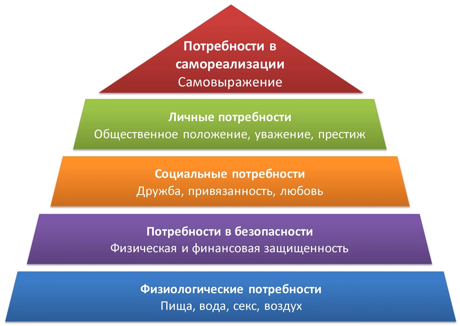 Примеры возможностей разных людей. Ступени пирамиды Маслоу. Пирамида жизненных ценностей Маслоу. Ценности потребностей а пирамида Маслоу. Потребность в самореализации.