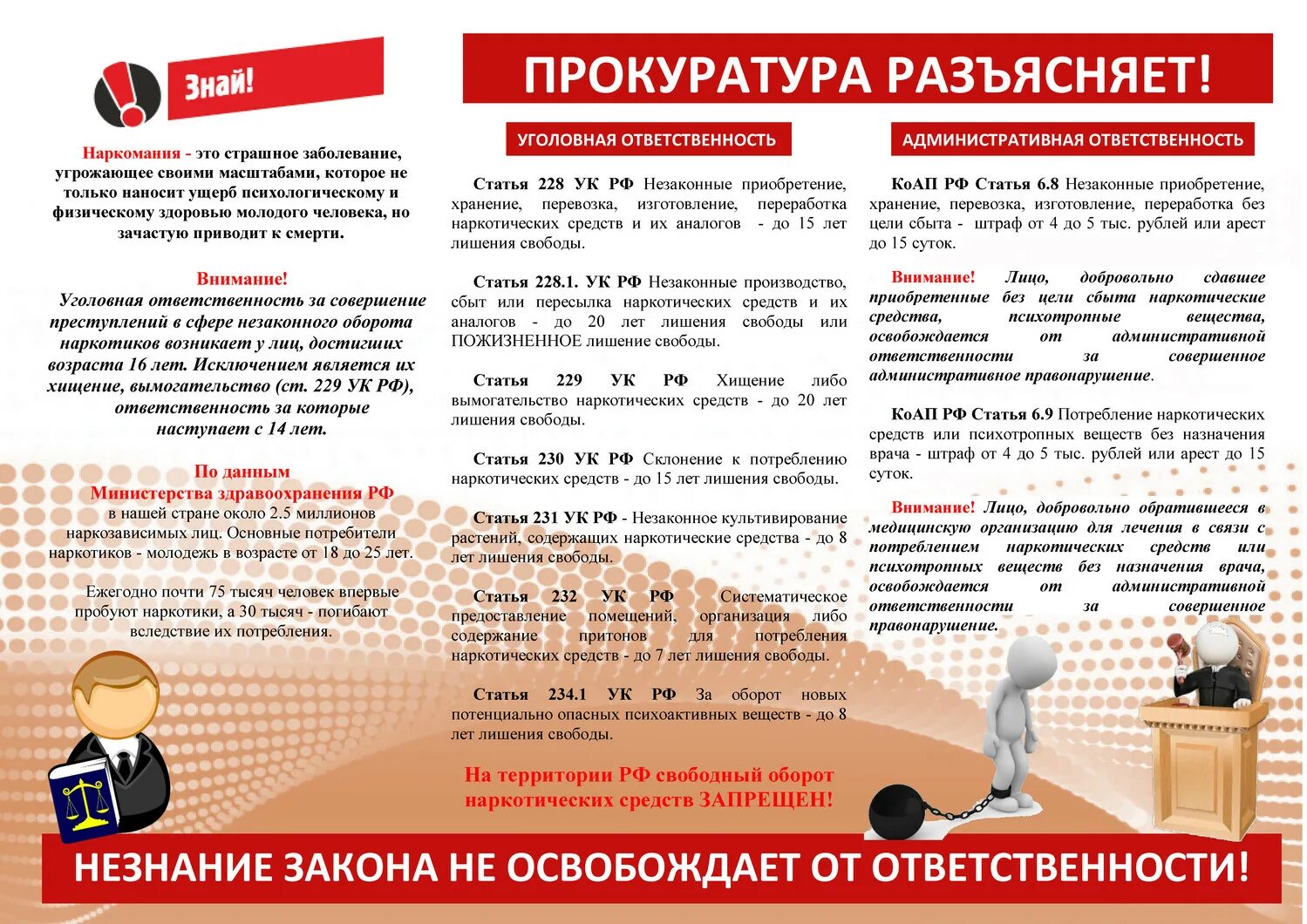 1 год административное наказание. Памятка об ответственности за распространение наркотических средств. Памятка ответственность за наркотики. Памятка об ответственности за употребление и распространение. Памятка уголовная ответственность несовершеннолетних.