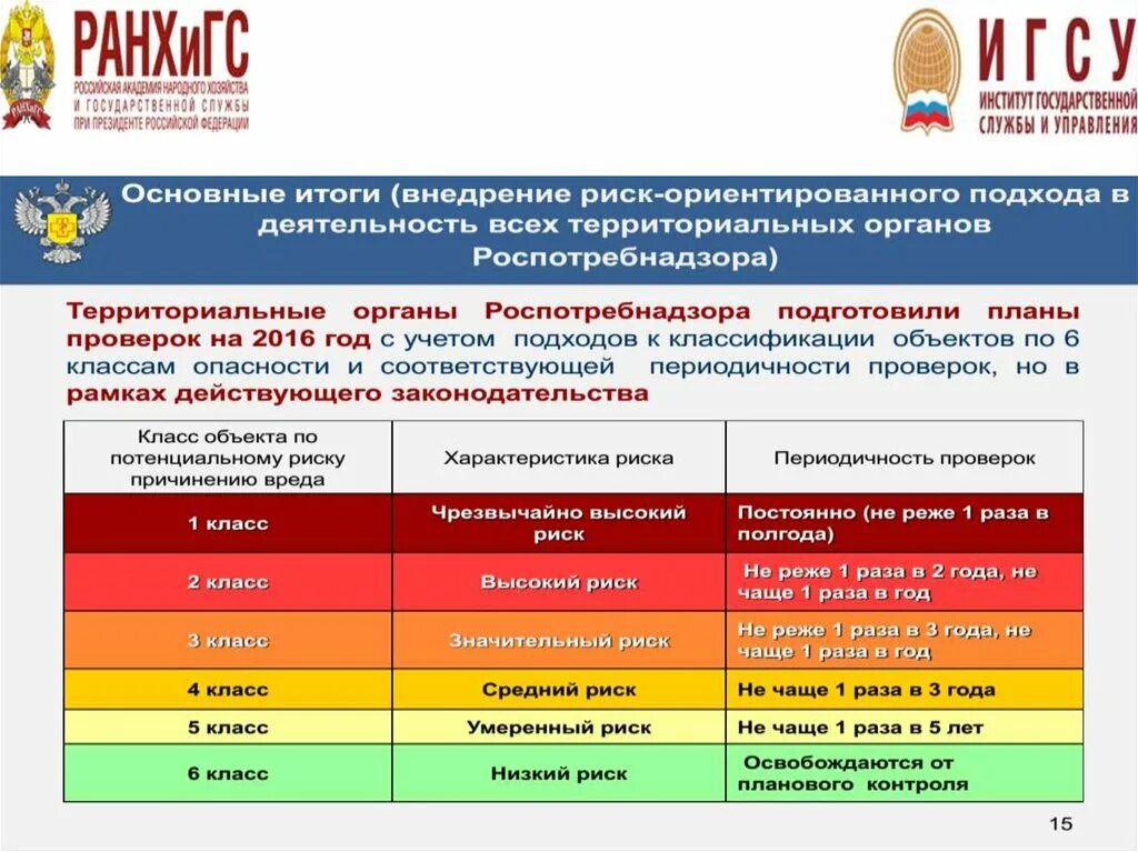 Риск-ориентированный подход. Риск-ориентированного подхода. Риск-ориентированный подход в контрольно-надзорной деятельности. Риск ориентированный подход категории риска.