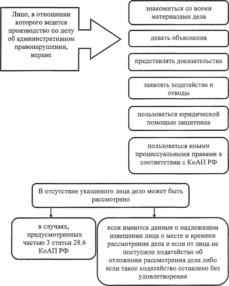 Участники административного производства таблица. Административное право таблица. В рамках административного производства