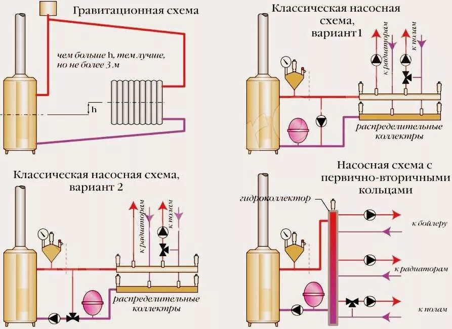 Схема подключения напольного газового котла к газу. Схема подключения напольного котла к системе отопления. Схема отопления с напольным газовым котлом. Схема обвязки системы отопления газового котла. Схема подключения напольного котла.