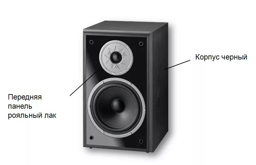 Monitor 800. Magnat monitor supreme 800. акустическая система magnat monitor supreme 800. аудиосистема magnat monitor supreme 800 изнутри.