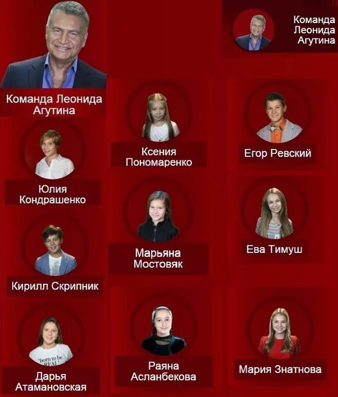 Участник голоса выбросился. Участник голоса выбросился. Участник голоса выбросился. Участник голоса выбросился. Шоу проект голос.