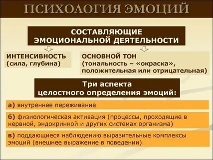Понятие и определение эмоций