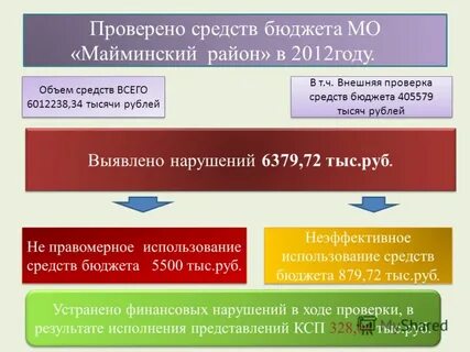 Объем средств в бюджете