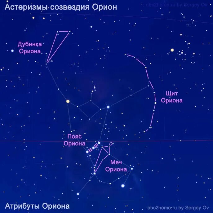 Созвездия 3 г. Пояс Ориона Созвездие астеризм. Пояс Ориона на карте звездного неба. Пояс Ориона и Полярная звезда. Пояс Ориона и малая Медведица.