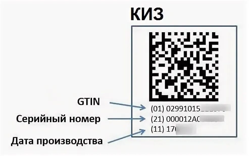 Киз на вайлдберриз. Киз шубы. Киз на вайлдберриз. Киз на вайлдберриз. Идентификационная маркировка продукции.
